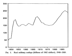 The Cold War Economy Independent Institute