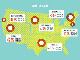 Howdesign Com The average graphic designer salary in canada is $49,725 per year or $25.50 per hour.