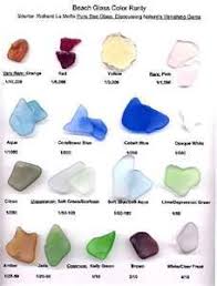 Love This Colour Reference Chart Beach Glass Color Rarity