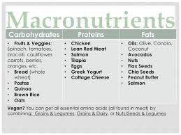 If you didn't guess it already, that meals apples are classified as a carb. Macronutrients Vs Micronutrients Part 1