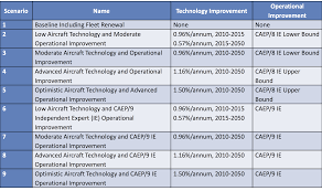 Show all items close all items. Https Www Icao Int Environmental Protection Documents Icao 20environmental 20report 202016 Pdf