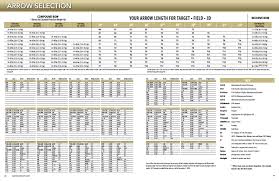 Easton Target Archery 2017 By Easton Archery Issuu