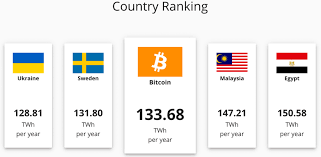 However, it's hardly the last time bitcoin was lost on a large scale. Is Bitcoin Bad For The Environment Energy And Pollution Impacts