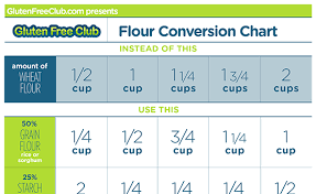 Flour Conversion Chart Download Gluten Free Club