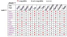 Both are deep and emotional. 900 Zodiac Ideas In 2021 Zodiac My Zodiac Sign Zodiac Signs
