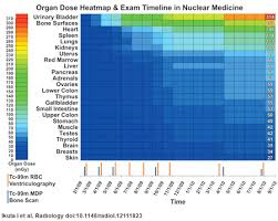 Data Repository Tracks Radiation Exposure In Nuclear Medicine