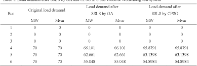 Pdf Disadvantages Of Control Chart In Printing Quality