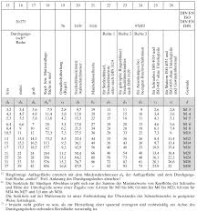 Vorwort zur richtlinie vdi 2230 blatt 1 neufassung neufassung 2 unterschie unterschiede de zur richtl richtlinie inie vdi 2230 blatt 1 von juli 1986 und zur. Https Www Hs Anhalt De Fileadmin Dateien Fb6 Personen Voigt St Lehrunterlagen 01 Me 04 Schraubenverbindungen Vdi 2230 Pdf