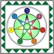 the hermetic order of the golden dawn invoking the seven lights occult magick witch history