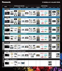 Choose Your New Tv With The Panasonic Selector