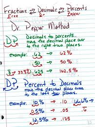 Pin By Priscilla Alvarez On Math Notebooks Education Math Homeschool Math Teaching Math