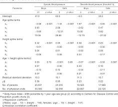 table 3 from determination of blood pressure percentiles in