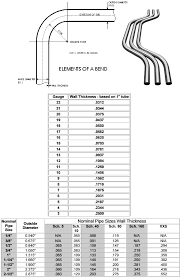 copper nickel pipe bend cuni pipe bend cupro nickel bend