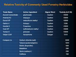 Maybe you would like to learn more about one of these? Herbicide Product Summaries Category 10 Table 1 Page 1 Trade Name Common Name Active Ingredient Manufacturer Acclaim Extrafenoxaprop P Ethylbayer Ppt Download