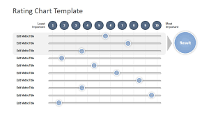 Rating Chart Powerpoint Template
