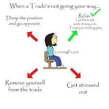 How To Be A Successful Forex Trader How To Find Out Forex Brokers Forex