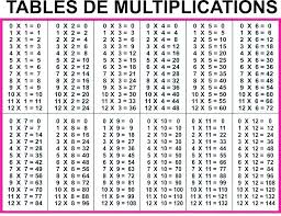 Unexpected Blank Times Table Chart Printable Math Chart To Print Math Chart Printable Table 2 To 20 Of Maths In 2020 Multiplication Chart Times Table Chart Math Charts