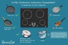 Image result for what is a convection stove top