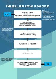 Admission requirements 2021/2022 admission requirements 2021/2022. Up Online Application Form For 2021
