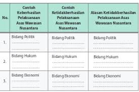 We did not find results for: Bab 7 Wawasan Nusantara Dalam Konteks Negara Kesatuan Republik Indonesia