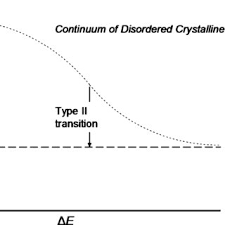 Pdf Analysis Of Amorphous And Nanocrystalline Solids From Their X Ray Diffraction Patterns