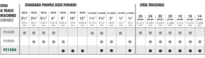 Light Gauge Metal Stud Framing Credit Buildipedia Light