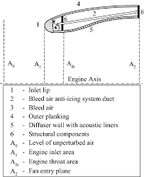 It is the central hub for all of the second chamber contains a radioactive source, usually alpha particle, which ionizes the air passing. Ice Detection And Protection Systems For Circular Variable Nacelle Inlet Concepts Springerlink