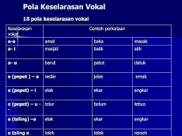 Скачать бесплатно mp3 live pend islam sk jawi e pepet dan e taling oleh utzh roselyna 3 tuisyenpercuma. Sistem Ejaan Dalam Bahasa Melayu Ppt Download