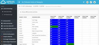 Apims.doe.gov.my has a worldwide ranking of n/a n/a and ranking n/a in n/a. Visualizing Air Pollutant Index Api With Lumira And Import Io Sap Blogs