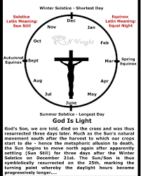 Li I ђs Il Is Creating Films Books Etymology Science Esoteric Education Patreon Bible Knowledge Knowledge And Wisdom Quotations