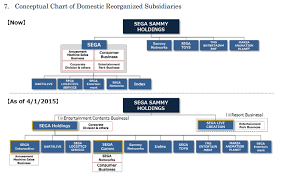 Nokia Organizational Chart 2019