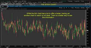 tick index and how to use it for trend confirmation when trading