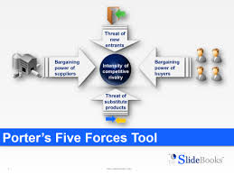 Corporate Business Strategy Toolkit Frameworks Tools Templates Templates Business Strategy Strategy Map