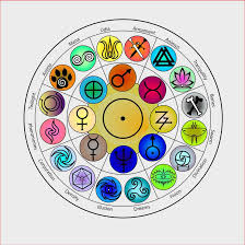 The Wheel Of The Sun By Bysthedragon Elemental Magic Magic Symbols Elemental Powers