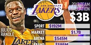 La Lakers Director Of New Media Nick Kioski On What Fan