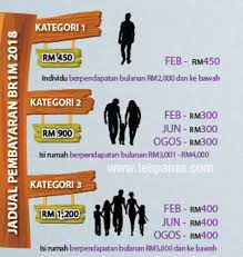See more of br1m on facebook. Permohonan Baharu Kemaskini Br1m 2018 Bermula 27 November 2017 Sehingga 31 Disember 2017 Tehpanas