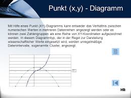Diagramme In Excel Saulendiagramm Balkendiagramm Liniendiagramm Ppt Video Online Herunterladen