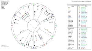 Australia New Astrology Chart Jessica Adams