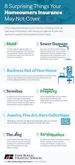 If a mouse chews through electrical wires eventually causing an attic fire then your policy kicks in to cover for the blaze. 8 Surprising Things Your Homeowners Insurance May Not Cover Farm Bureau Financial Services
