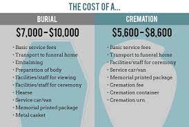 Pin On Memorial Service Ideas Planning Tips