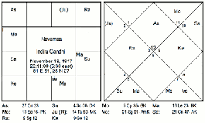 vedic astrology article jaimini chara dasha indira gandhi