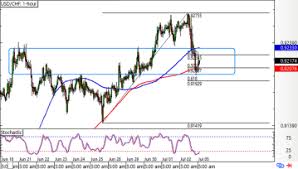 Specialty grade green coffee beans shall have a water activity measurement lower than 0.70aw. Price Transparency Definition Forexpedia By Babypips Com