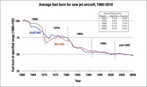 Boeing 797 Discussion Thread 2018 Airliners Net