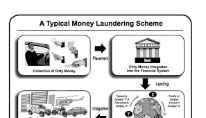 Check spelling or type a new query. Aml Dissuade Money Laundering