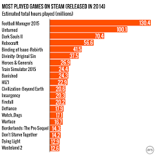 steam gauge measuring the most popular steam games of 2014