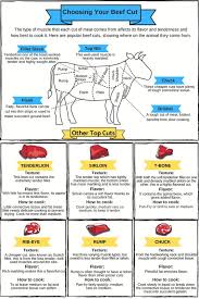 Pin On Beef Recipes