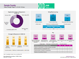 Willistowerswatson | Facebook