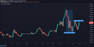 You can convert us dollar to other currencies from the drop down list. Will Cardano Reach This Price Target Why It S Not Out Of The Question
