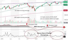 China Decoupling Puts The Qqq At Risk Invesco Qqq Etf