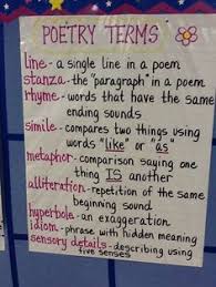 poetry anchor charts for 3rd grade google search poetry